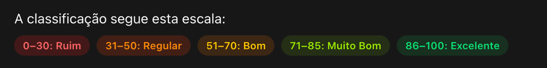 Escala de classificação do Deal Score: Ruim, Regular, Bom, Muito Bom e Excelente